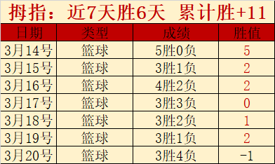 单板滑雪,型场地赛终,告吹,香港马会,赛程安排,赛果查询,马匹资料,赛事动态