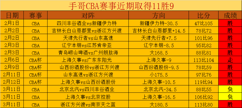 洛国富康复,归来,中超首秀助,香港马会,赛程安排,赛果查询,马匹资料,赛事动态