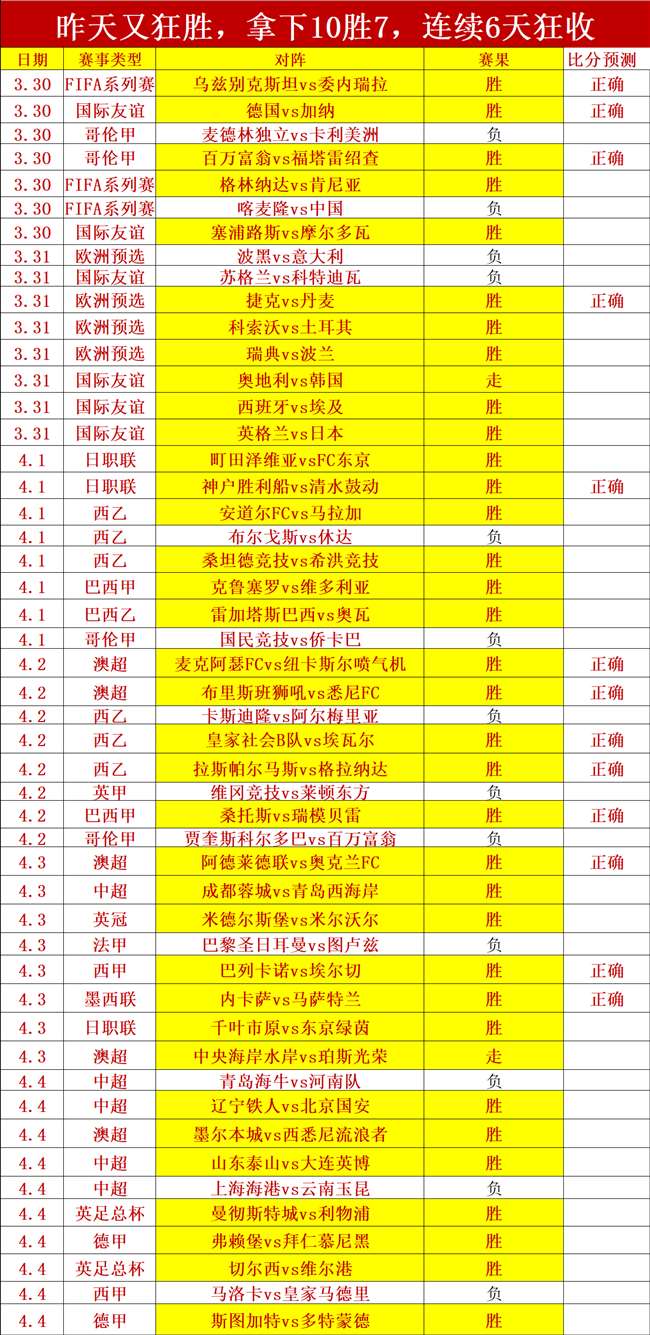 切尔西大刀,阔斧改革,力裁,香港马会,赛程安排,赛果查询,马匹资料,赛事动态