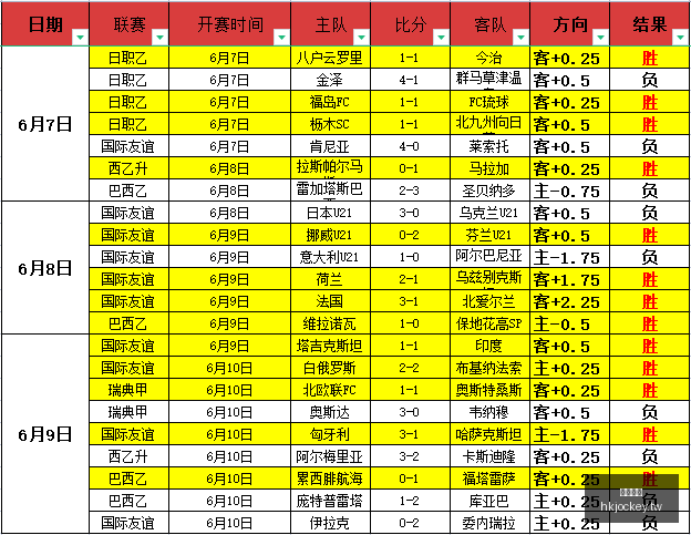 战绩解析,状态巅峰,得分与胜负,香港马会,赛程安排,赛果查询,马匹资料,赛事动态