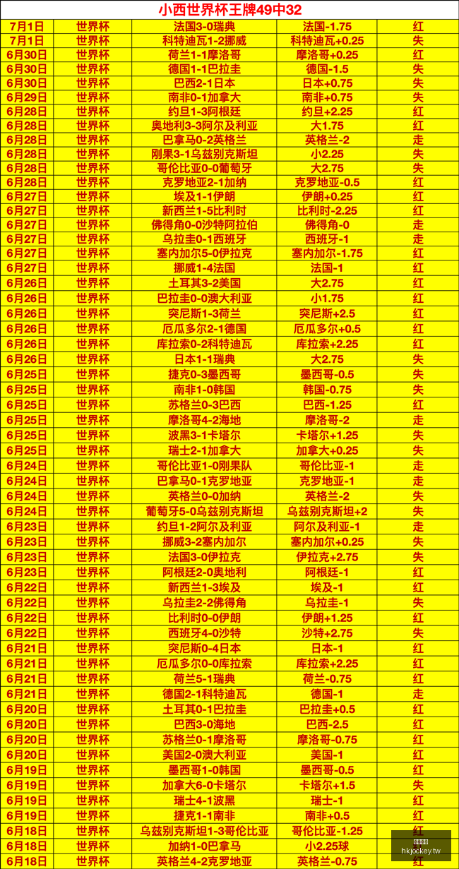 赛季大,连续,场全胜,香港马会,赛程安排,赛果查询,马匹资料,赛事动态