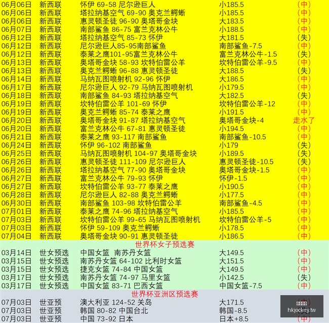 赛季盘点,负稳健前行,节奏对决水,香港马会,赛程安排,赛果查询,马匹资料,赛事动态