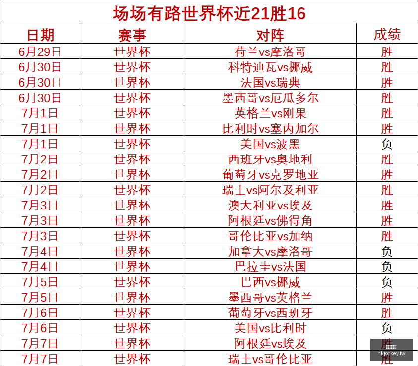 世界杯预测,负解析,场比分精准,香港马会,赛程安排,赛果查询,马匹资料,赛事动态