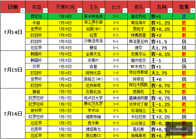 香港马会,赛程安排,赛果查询,香港马会,赛程安排,赛果查询,马匹资料,赛事动态