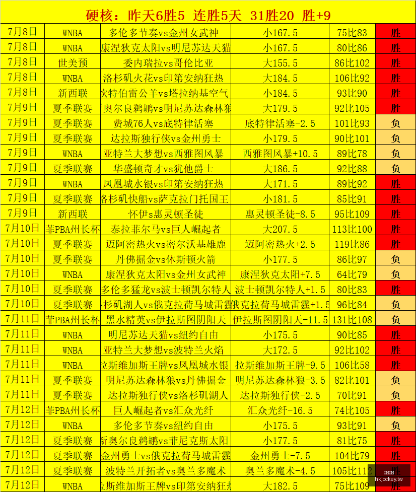 香港马会,赛程安排,赛果查询,香港马会,赛程安排,赛果查询,马匹资料,赛事动态