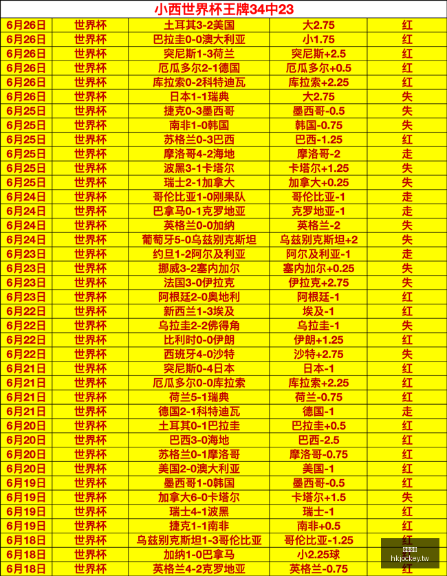 香港马会,赛程安排,赛果查询,香港马会,赛程安排,赛果查询,马匹资料,赛事动态