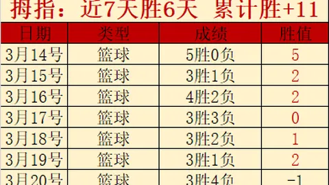 单板滑雪U型场地赛终告吹，武绍桐女子组摘得铜牌