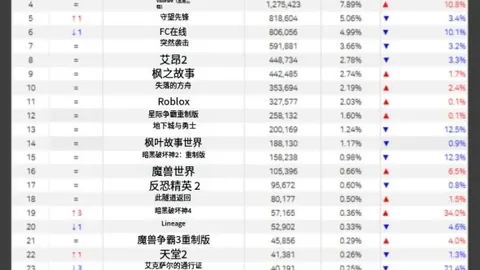 德约科维奇激战两盘抢七后不敌捷克新星，遗憾未达成百冠伟业。