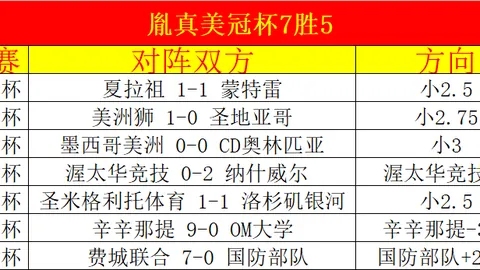 成都GG战队COA9期号专家质合分析推荐全队协作夺胜