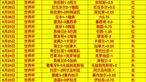 2026赛季大：连续6场全胜，一球起步能否突破数据壁垒