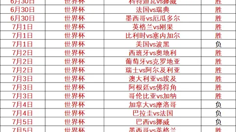 2026世界杯预测：73胜49负解析，31场比分精准预测，临场策略指南